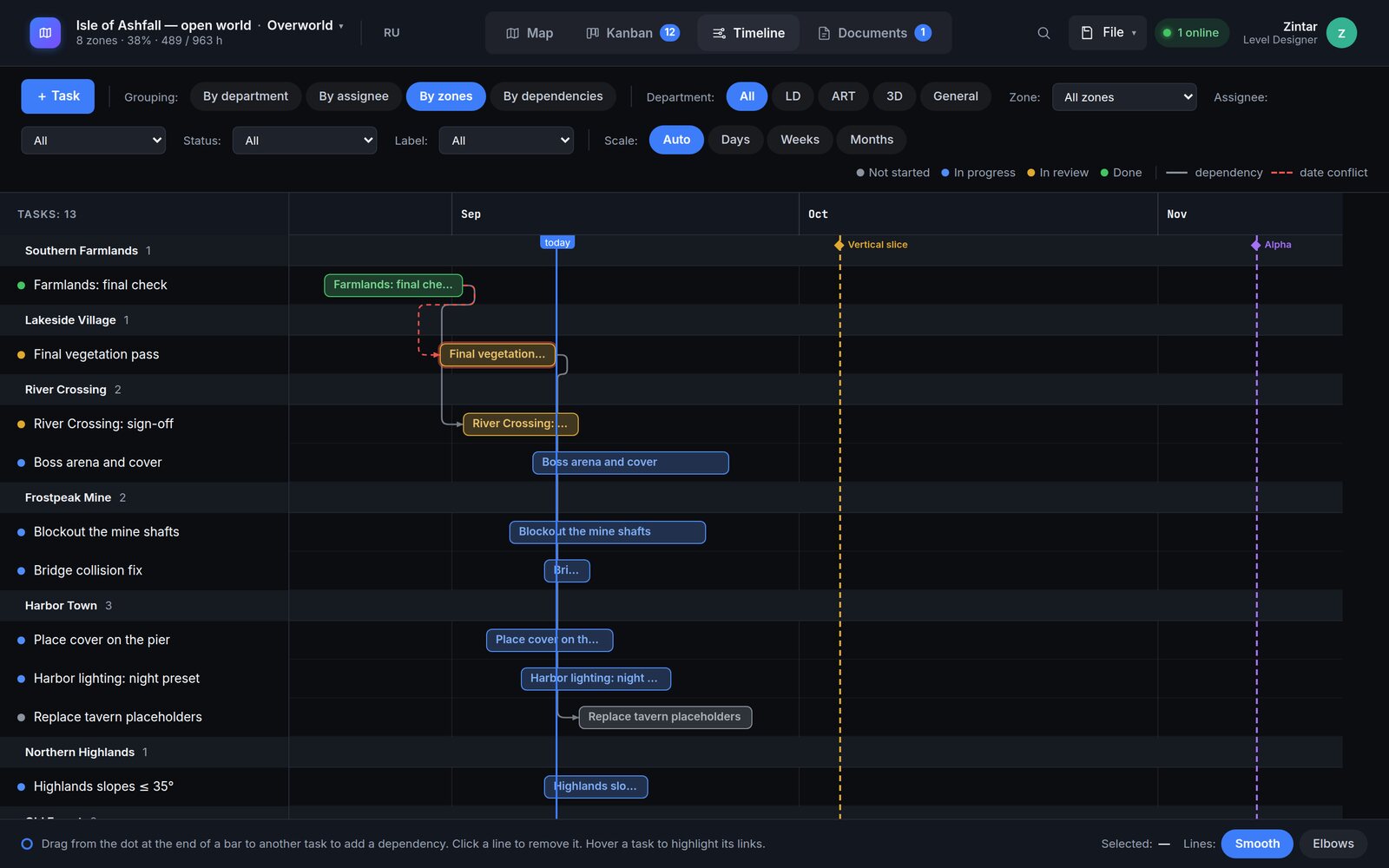 Timeline with dependency arrows between tasks and a red dashed conflict
